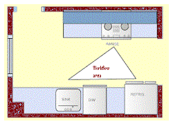 แปลน ห้องครัว Kitchen Room 