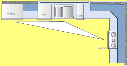 แบบห้องครัว L