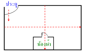 ฮวงจุ้ยห้องน้ำ