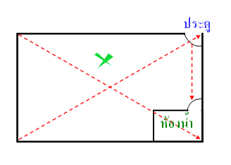 ฮวงจุ้ยห้องน้ำ