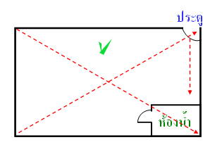 ฮวงจุ้ยห้องน้ำ