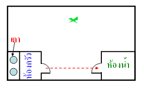 ฮวงจุ้ยห้องน้ำ
