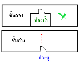 ฮวงจุ้ยห้องน้ำ
