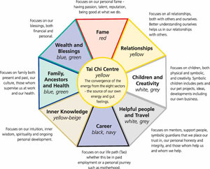 ฮวงจุ้ย