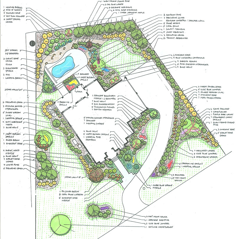 มาสเตอร์แปลน