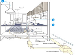 แปลนห้องครัว