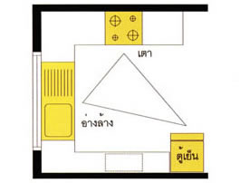 การวางผังครัว