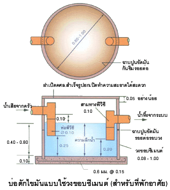การทำบ่อดักไขมัน