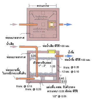 ระบบบ่อเกรอะ