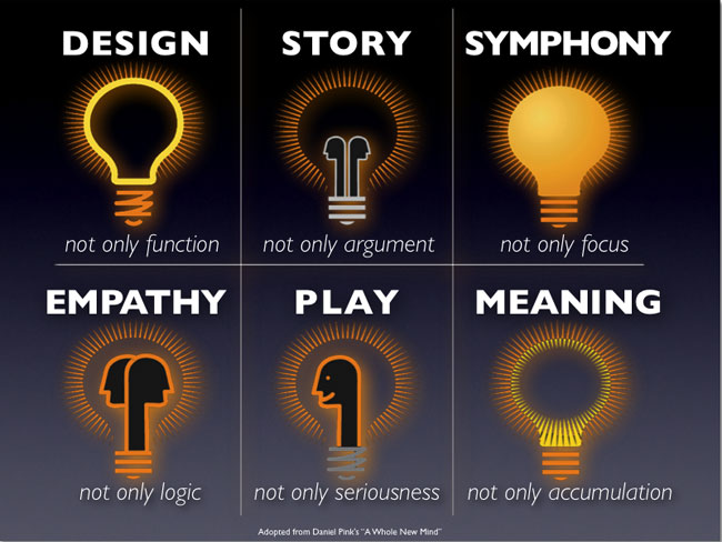 คนที่คิดด้วยสมองซีกขวา