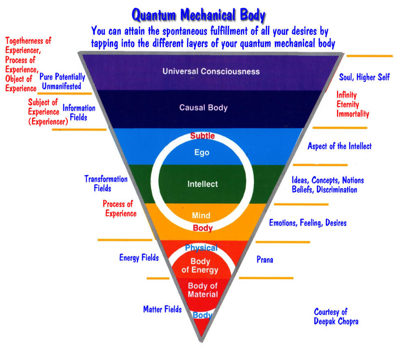 ร่างกาย