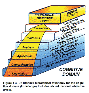 พุทธิพิสัย
